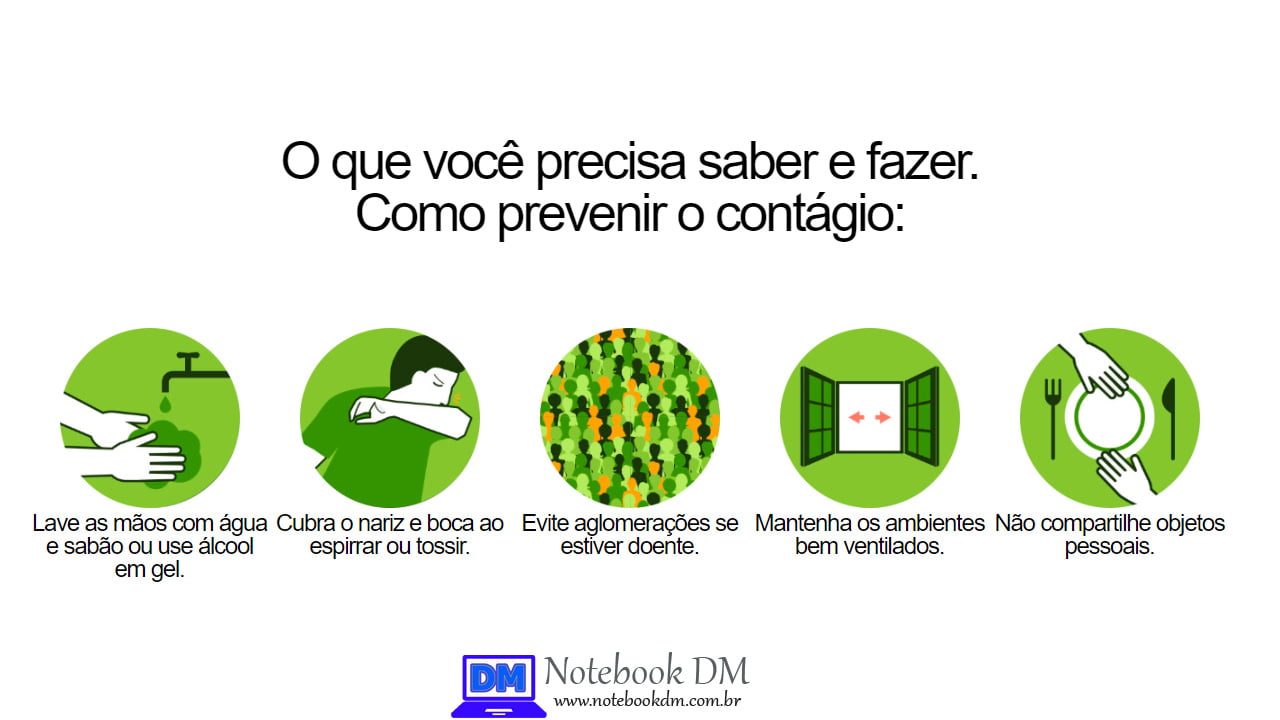 O que você precisa saber e fazer. Como prevenir o contágio do corona vírus